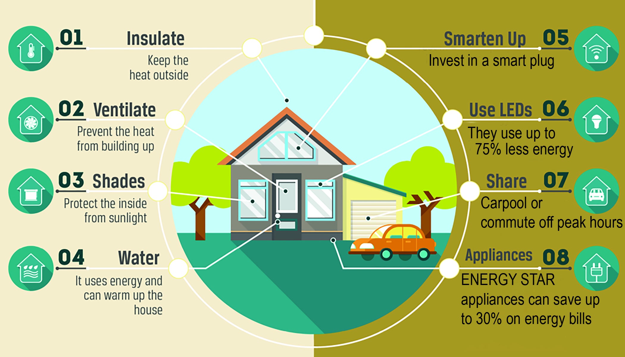 Keep It Cool Using Less Energy